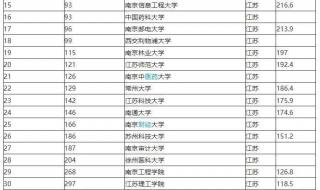 2023江苏高考,省排名在88000有哪些大学可上